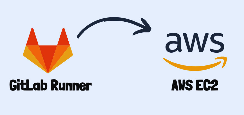 Gitlab Runner