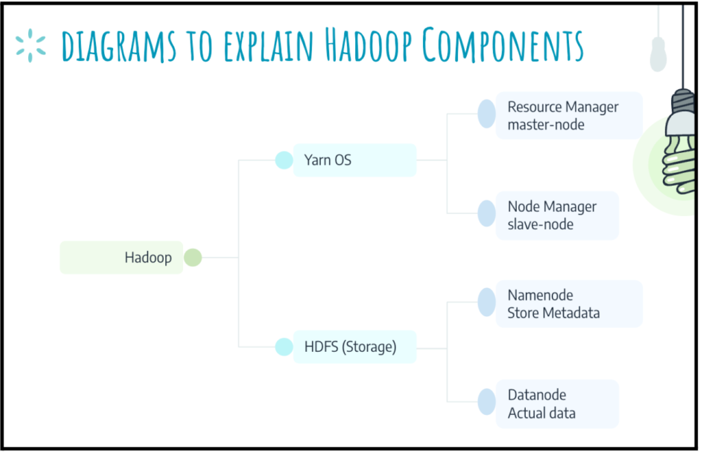 Big Data Hadoop Diagram