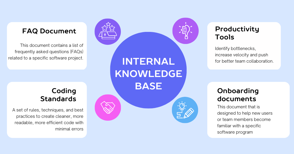 An internal knowledge base is a great tool for promoting knowledge sharing and collaboration within a team.