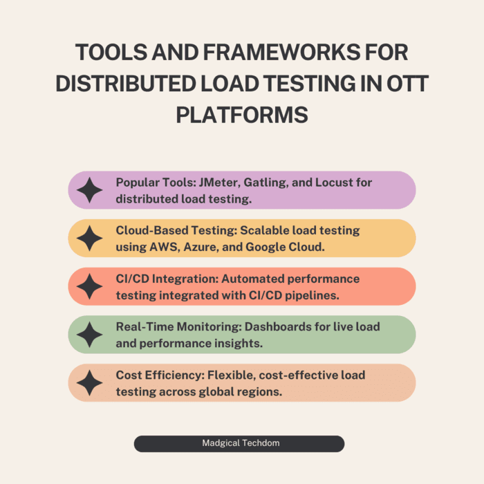 Tools and Frameworks for Distributed Load Testing in OTT Platforms