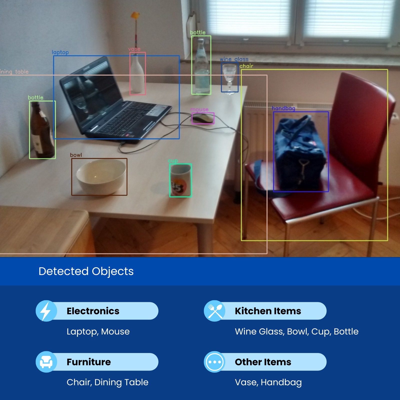 A desk with a laptop, mouse, bottle, bowl, cup, vase, and a handbag on a red chair, all labeled with object detection.