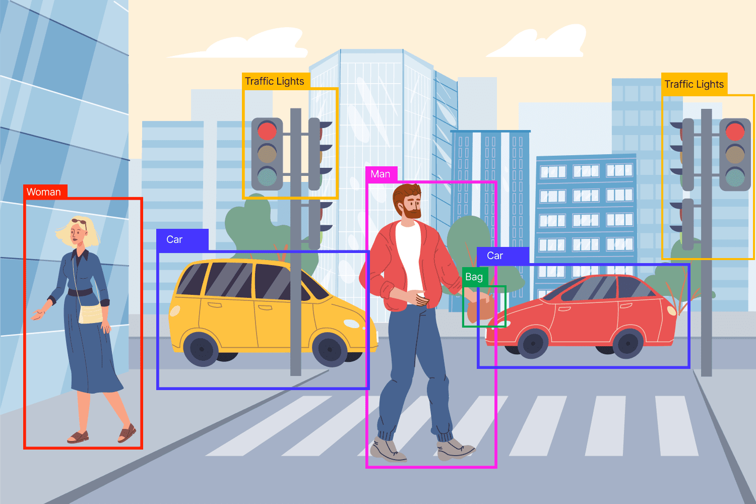 A city street with a woman, a man, two cars, traffic lights, and a bag, all marked with bounding boxes.