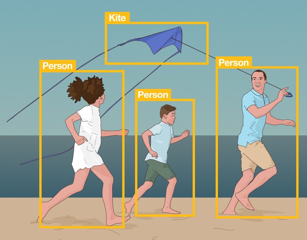 An illustration of three people running on a beach while flying a kite, with each person and the kite enclosed in labeled bounding boxes.
