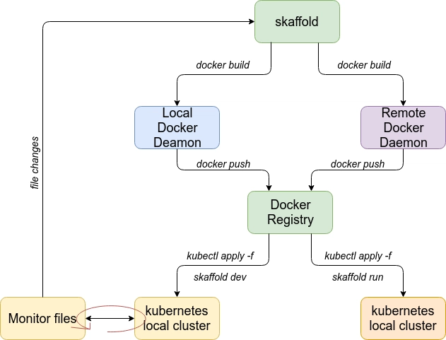 Workflow Digram