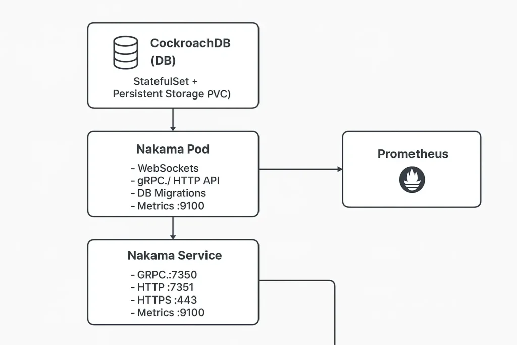 Architecture Diagram